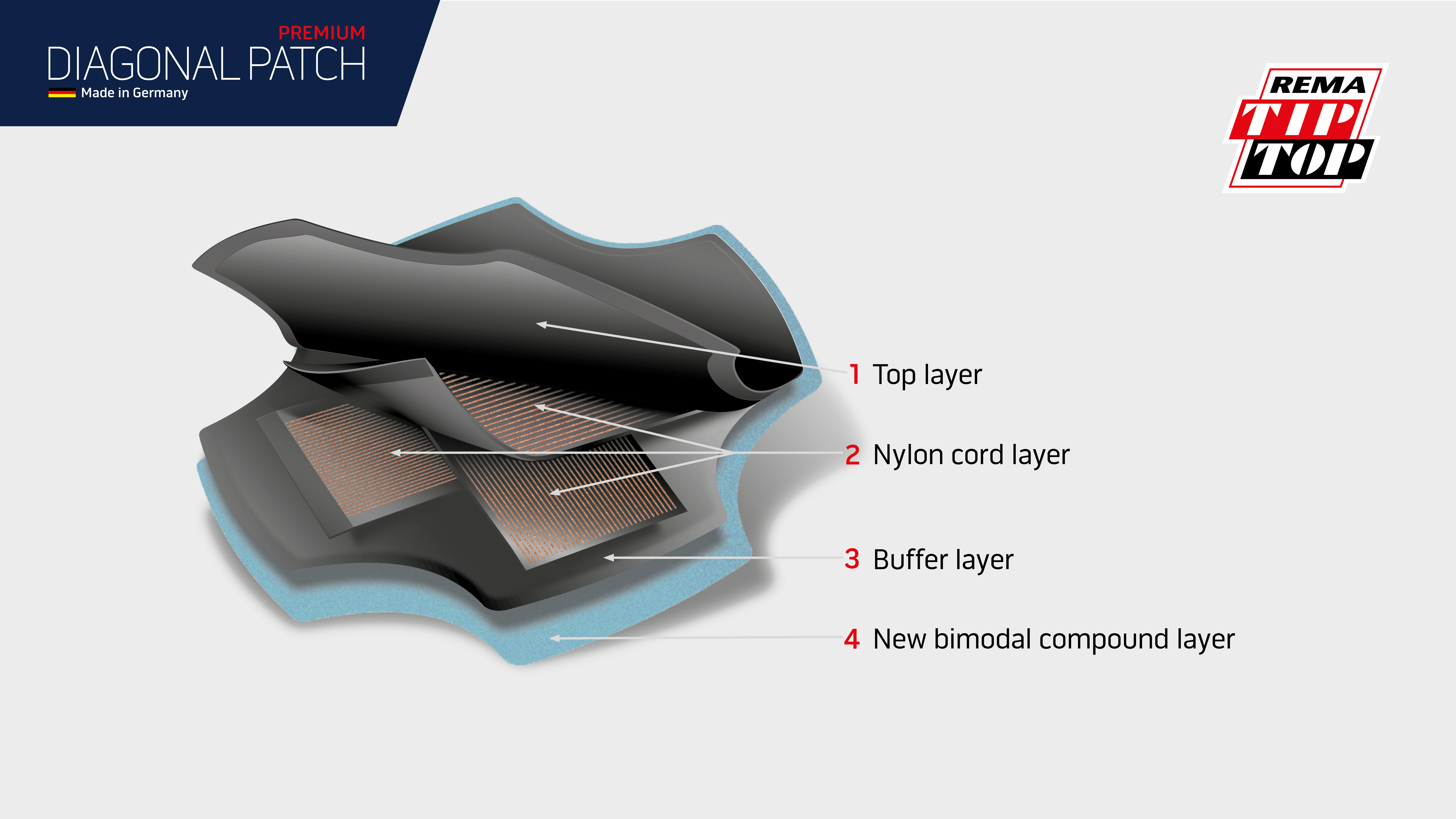 Diagram of a diagonal patch showing multiple layers