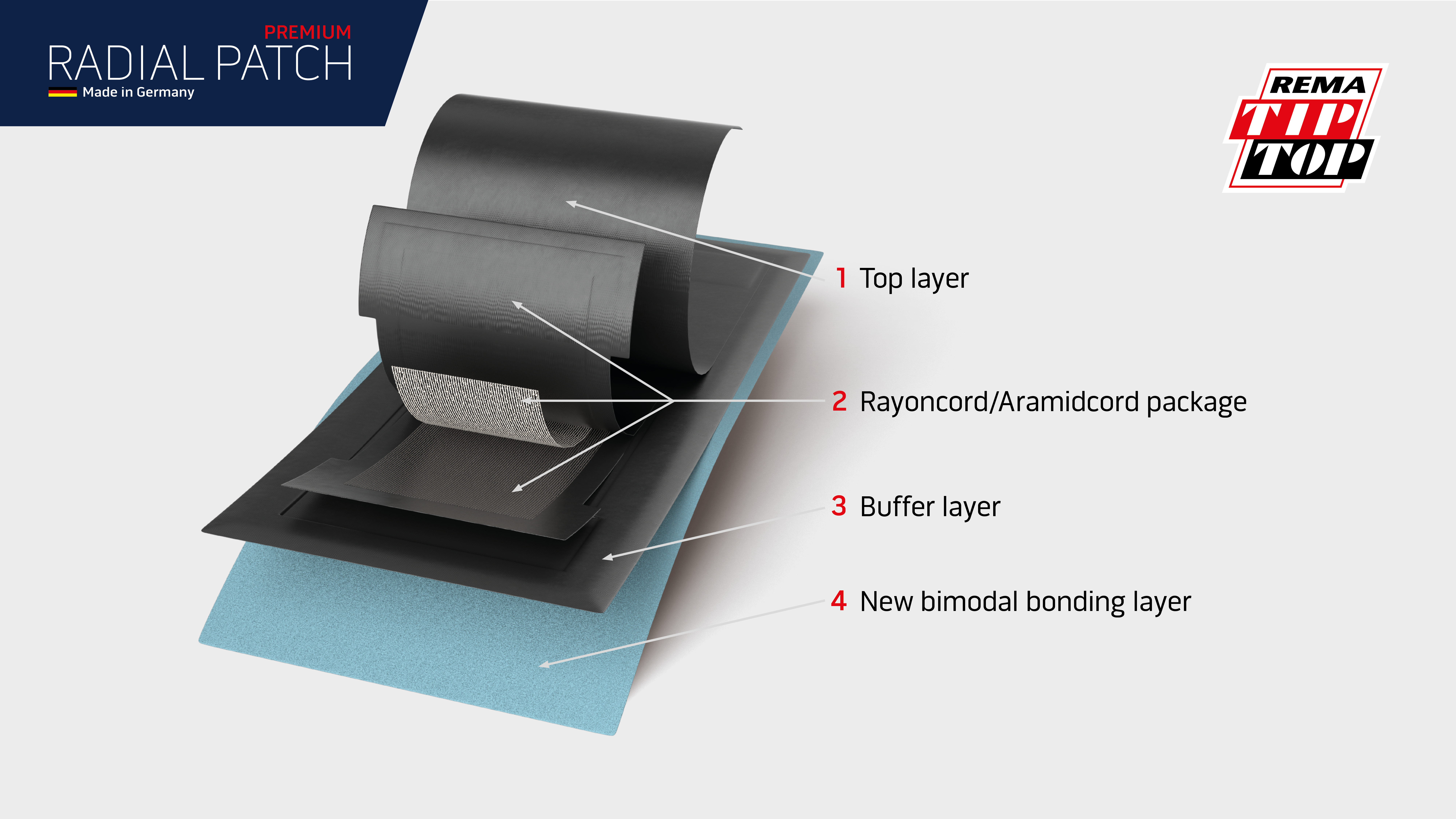 Schematische Darstellung einer Radialpatch-Struktur